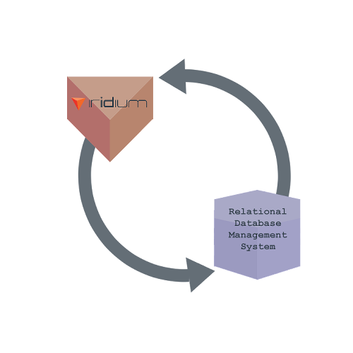 iridium system overview